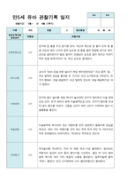 만5세 1학기 관찰일지 12명-5