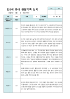 만5세 1학기 관찰일지 12명-12