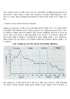 단일사례조사 개념과 유형(3가지) 및 사회복지실천 현장에의 적용에 대해 서술하시오-5