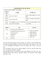 [단일사례연구의 전개과정] 단일사례조사설계방법의 전 과정-3