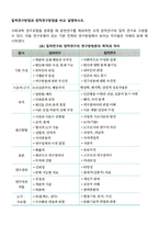 질적연구방법과 양적연구방법을 비교 설명하시오-1