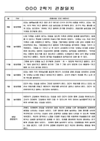 2학기 (9월-2월) 만2세 영유아 관찰일지 100페이지-4
