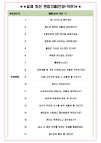 화천기계 면접기출(최신)+꿀팁[최종합격!] +1000대기업 1차 직무면접 + 2차 임원면접 최종합격자 답안-4