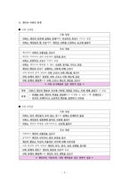 사회문화 II단원 핵심 내용 정리 및 출제 예상 문제-2