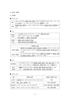 사회문화 II단원 핵심 내용 정리 및 출제 예상 문제-4