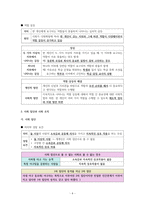 사회문화 II단원 핵심 내용 정리 및 출제 예상 문제-6