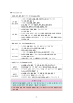 사회문화 II단원 핵심 내용 정리 및 출제 예상 문제-7
