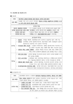 사회문화 II단원 핵심 내용 정리 및 출제 예상 문제-9