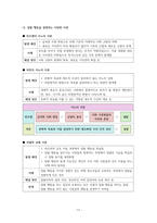 사회문화 II단원 핵심 내용 정리 및 출제 예상 문제-11