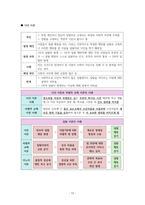 사회문화 II단원 핵심 내용 정리 및 출제 예상 문제-12