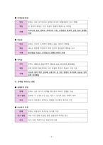 사회문화 III단원 핵심 내용 정리 및 출제 예상 문제-2