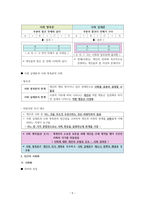 사회문화 III단원 핵심 내용 정리 및 출제 예상 문제-5