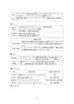 사회문화 III단원 핵심 내용 정리 및 출제 예상 문제-6