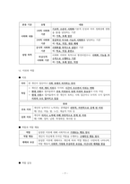 사회문화 III단원 핵심 내용 정리 및 출제 예상 문제-7