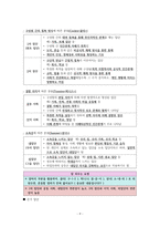 사회문화 III단원 핵심 내용 정리 및 출제 예상 문제-9