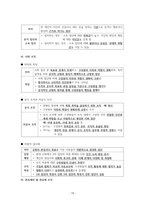 사회문화 III단원 핵심 내용 정리 및 출제 예상 문제-10