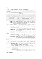 사회문화 III단원 핵심 내용 정리 및 출제 예상 문제-11