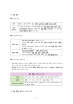 사회문화 III단원 핵심 내용 정리 및 출제 예상 문제-12