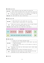 사회문화 III단원 핵심 내용 정리 및 출제 예상 문제-13