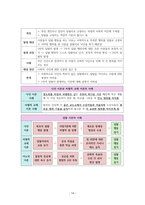 사회문화 III단원 핵심 내용 정리 및 출제 예상 문제-14
