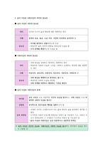 윤리와사상I, II단원 핵심 정리 및 출제 예상 문제-4