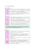 윤리와사상I, II단원 핵심 정리 및 출제 예상 문제-5