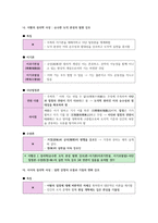 윤리와사상I, II단원 핵심 정리 및 출제 예상 문제-14
