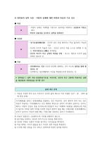 윤리와사상I, II단원 핵심 정리 및 출제 예상 문제-16