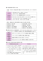 윤리와사상I, II단원 핵심 정리 및 출제 예상 문제-19