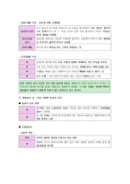 윤리와사상I, II단원 핵심 정리 및 출제 예상 문제-20