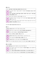윤리와 사상 IV단원(사회 사상) 핵심 내용 정리 및 출제 예상 문제-7