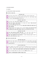윤리와 사상 IV단원(사회 사상) 핵심 내용 정리 및 출제 예상 문제-12