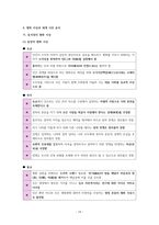 윤리와 사상 IV단원(사회 사상) 핵심 내용 정리 및 출제 예상 문제-19