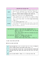 생활과 윤리 II단원(생명과 윤리) 핵심 정리와 출제 예상 문제(EBS 교재를 중심으로)-3