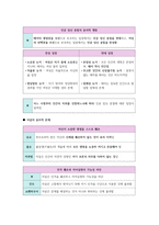 생활과 윤리 II단원(생명과 윤리) 핵심 정리와 출제 예상 문제(EBS 교재를 중심으로)-4