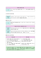 생활과 윤리 II단원(생명과 윤리) 핵심 정리와 출제 예상 문제(EBS 교재를 중심으로)-5