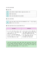 생활과 윤리 II단원(생명과 윤리) 핵심 정리와 출제 예상 문제(EBS 교재를 중심으로)-6