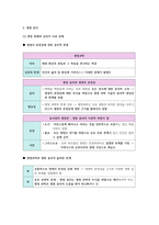 생활과 윤리 II단원(생명과 윤리) 핵심 정리와 출제 예상 문제(EBS 교재를 중심으로)-7
