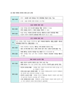 생활과 윤리 II단원(생명과 윤리) 핵심 정리와 출제 예상 문제(EBS 교재를 중심으로)-8