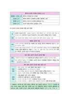 생활과 윤리 II단원(생명과 윤리) 핵심 정리와 출제 예상 문제(EBS 교재를 중심으로)-9