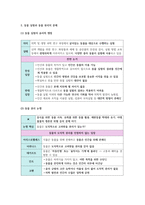 생활과 윤리 II단원(생명과 윤리) 핵심 정리와 출제 예상 문제(EBS 교재를 중심으로)-10