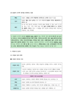 생활과 윤리 II단원(생명과 윤리) 핵심 정리와 출제 예상 문제(EBS 교재를 중심으로)-11