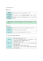 생활과 윤리 II단원(생명과 윤리) 핵심 정리와 출제 예상 문제(EBS 교재를 중심으로)-12