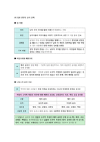 생활과 윤리 II단원(생명과 윤리) 핵심 정리와 출제 예상 문제(EBS 교재를 중심으로)-13