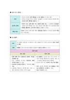 생활과 윤리 II단원(생명과 윤리) 핵심 정리와 출제 예상 문제(EBS 교재를 중심으로)-14