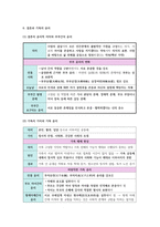 생활과 윤리 II단원(생명과 윤리) 핵심 정리와 출제 예상 문제(EBS 교재를 중심으로)-15