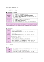 한국사 III단원(일제 식민지 지배와 민족 운동의 전개) 핵심 정리와 출제 예상 문제-6