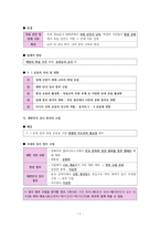 한국사 III단원(일제 식민지 지배와 민족 운동의 전개) 핵심 정리와 출제 예상 문제-7