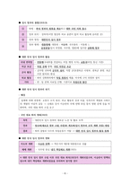 한국사 III단원(일제 식민지 지배와 민족 운동의 전개) 핵심 정리와 출제 예상 문제-8