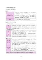 한국사 III단원(일제 식민지 지배와 민족 운동의 전개) 핵심 정리와 출제 예상 문제-10